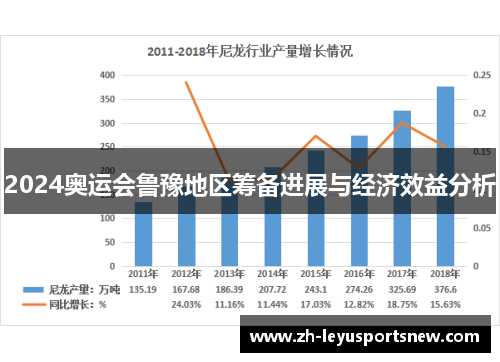 2024奥运会鲁豫地区筹备进展与经济效益分析