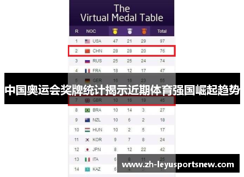 中国奥运会奖牌统计揭示近期体育强国崛起趋势